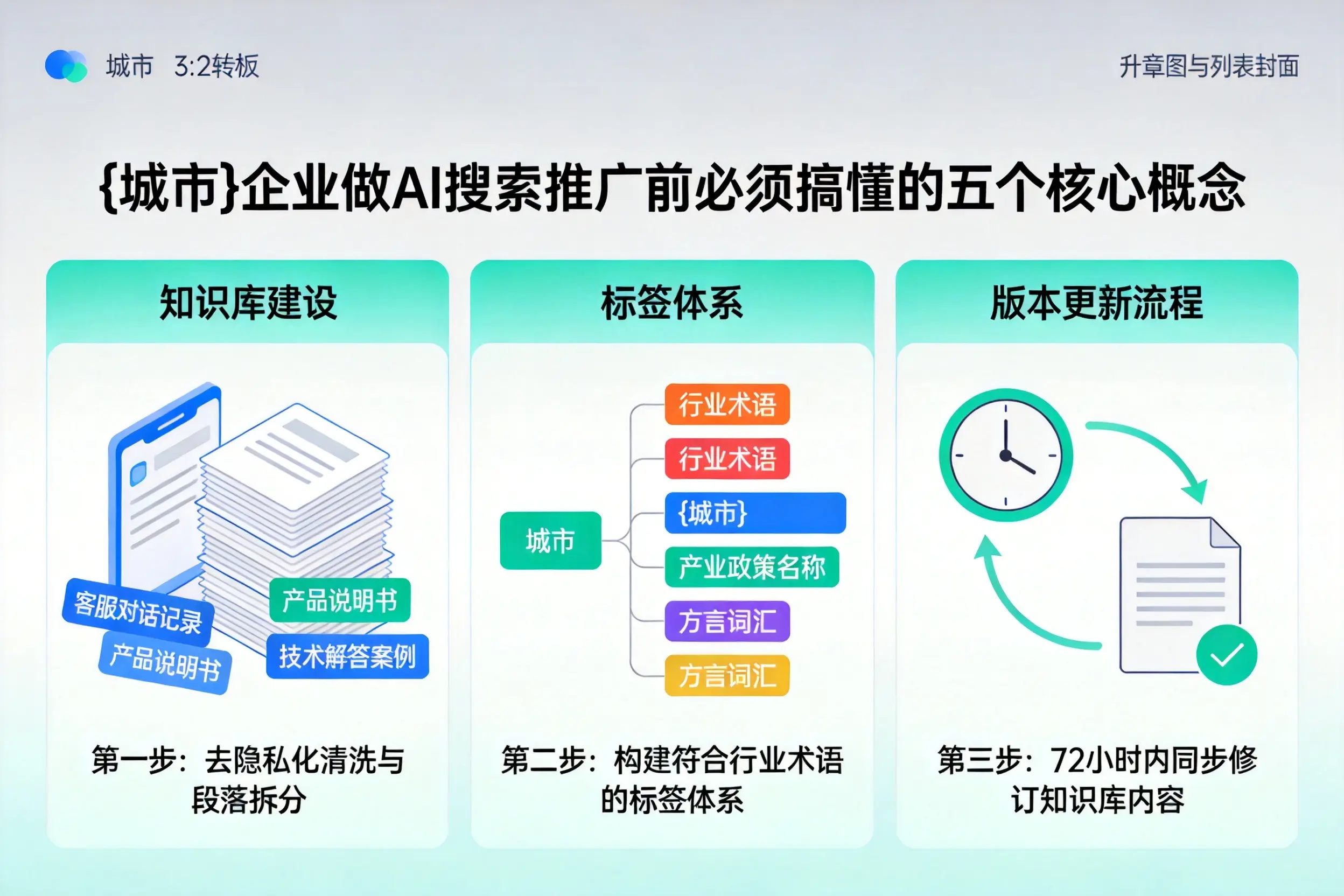 尖扎企业做AI搜索推广前必须搞懂的五个核心概念